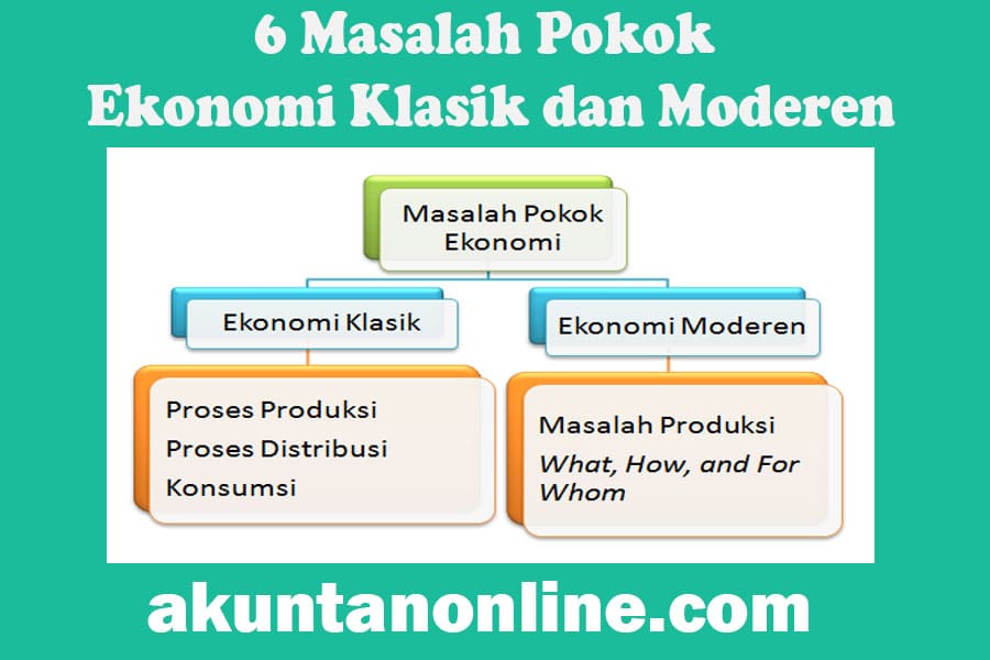 Detail Contoh Masalah Ekonomi Mikro Nomer 27