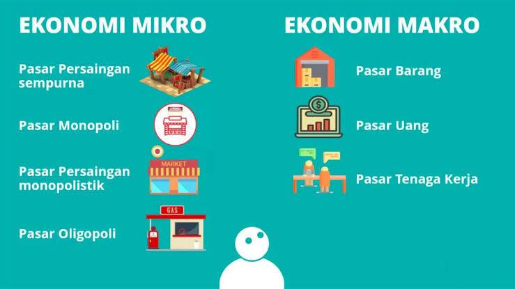 Detail Contoh Masalah Ekonomi Mikro Nomer 28