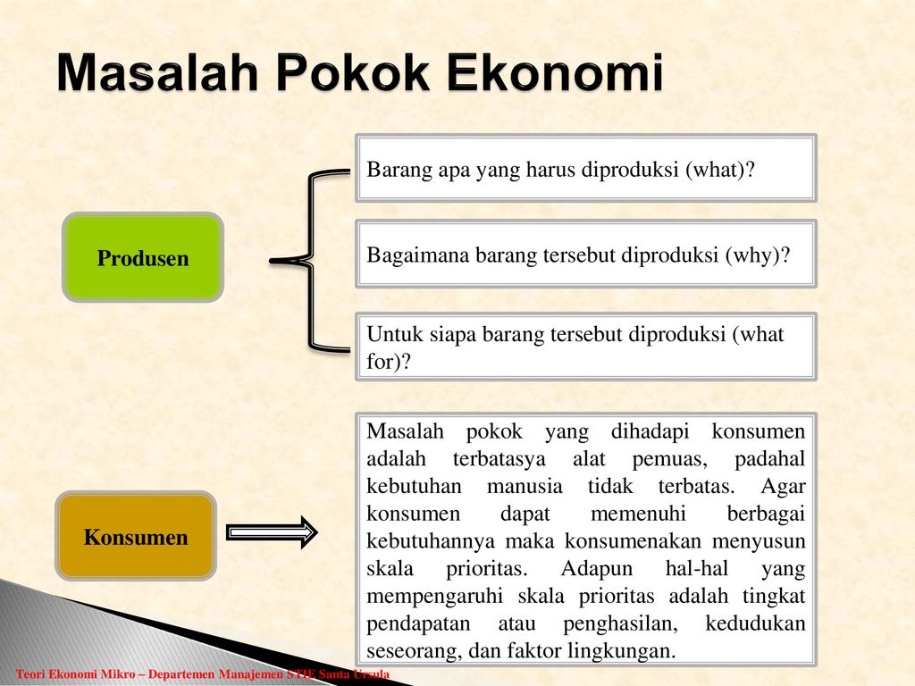 Detail Contoh Masalah Ekonomi Mikro Nomer 45