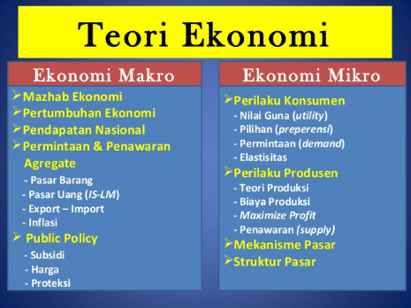 Detail Contoh Masalah Ekonomi Mikro Nomer 46