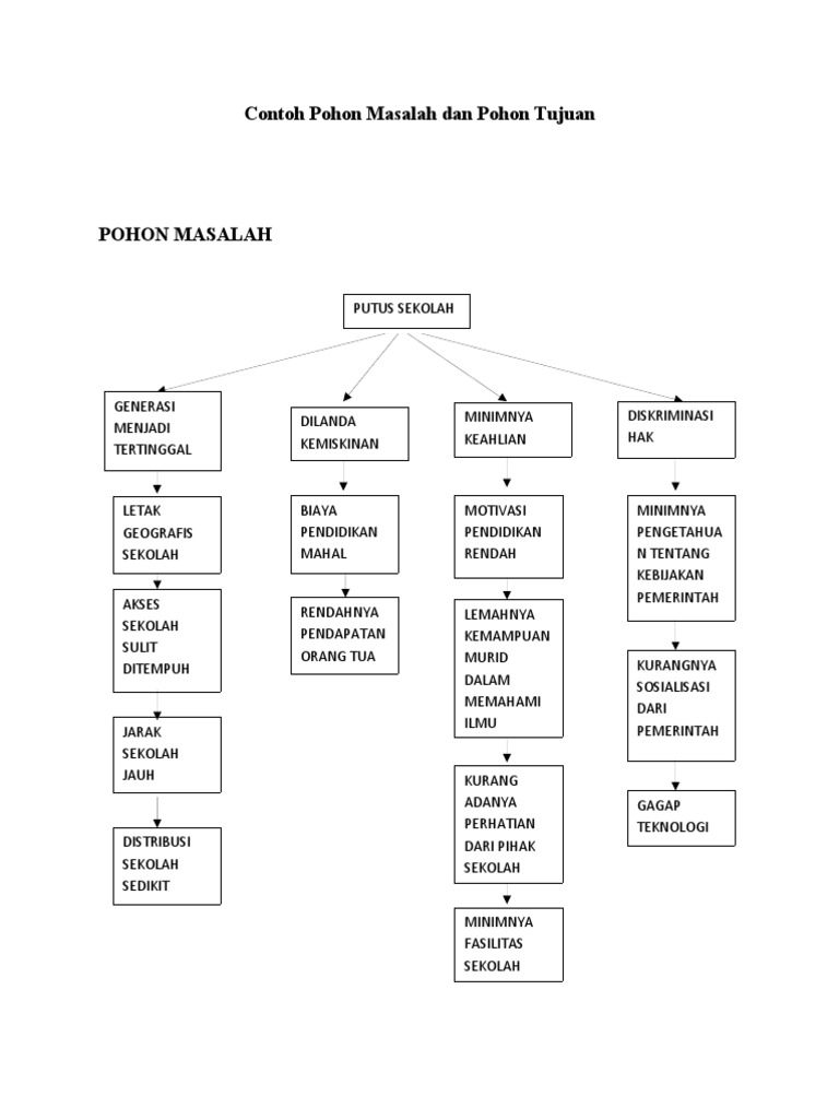 Detail Contoh Masalah Kemiskinan Nomer 44