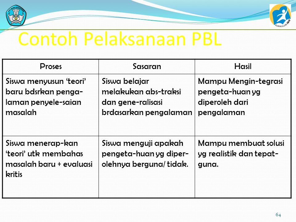 Contoh Masalah Pribadi Siswa Dan Solusinya - KibrisPDR