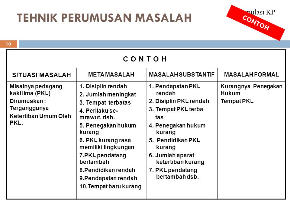 Detail Contoh Masalah Publik Nomer 12