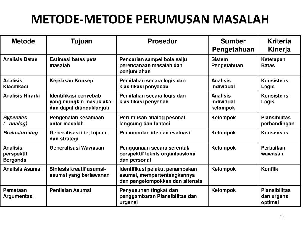 Detail Contoh Masalah Publik Nomer 30