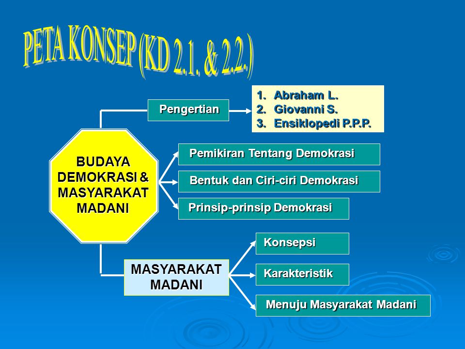 Detail Contoh Masyarakat Madani Nomer 30