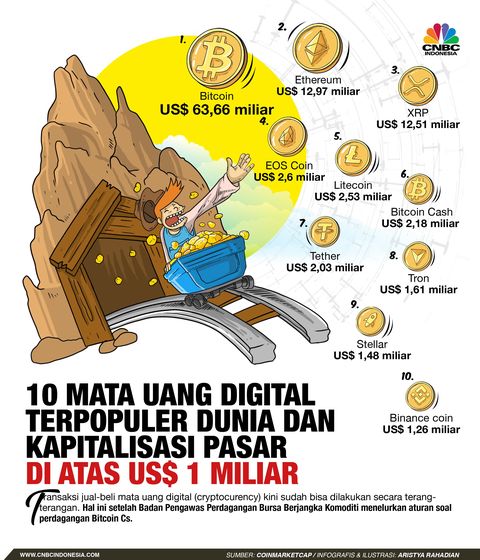 Detail Contoh Mata Uang Digital Nomer 44