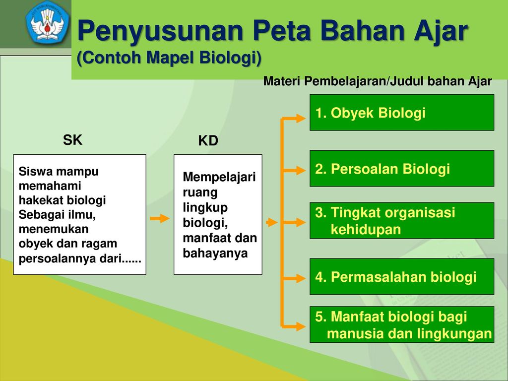 Detail Contoh Materi Ajar Nomer 30