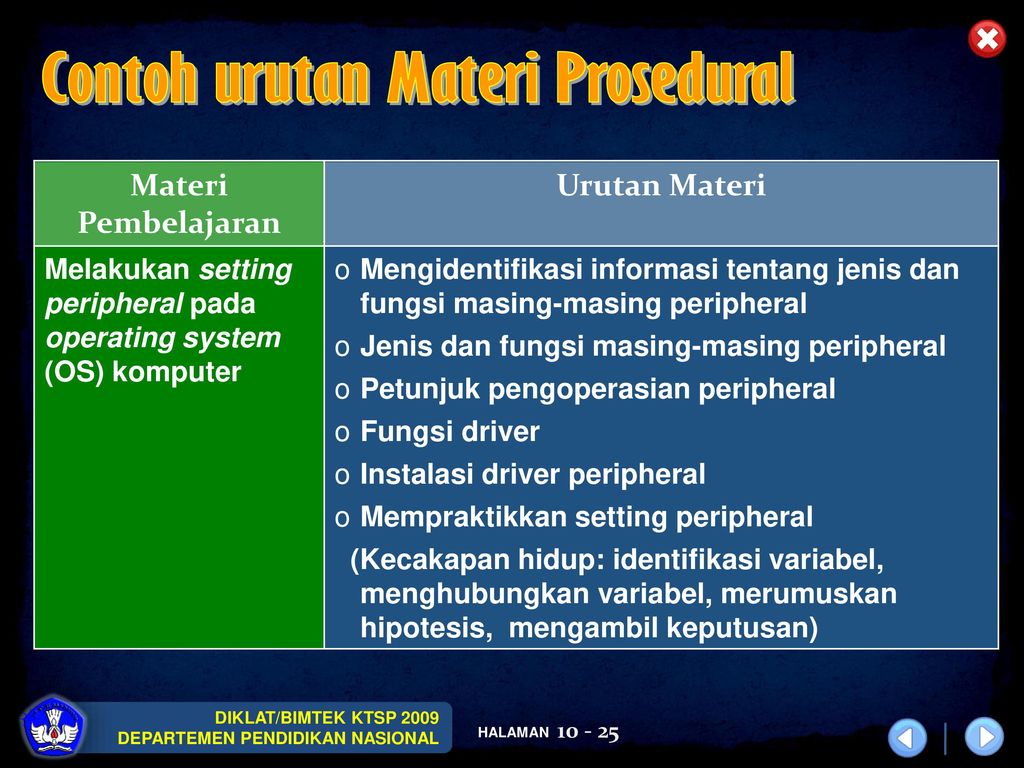 Contoh Materi Pembelajaran - KibrisPDR