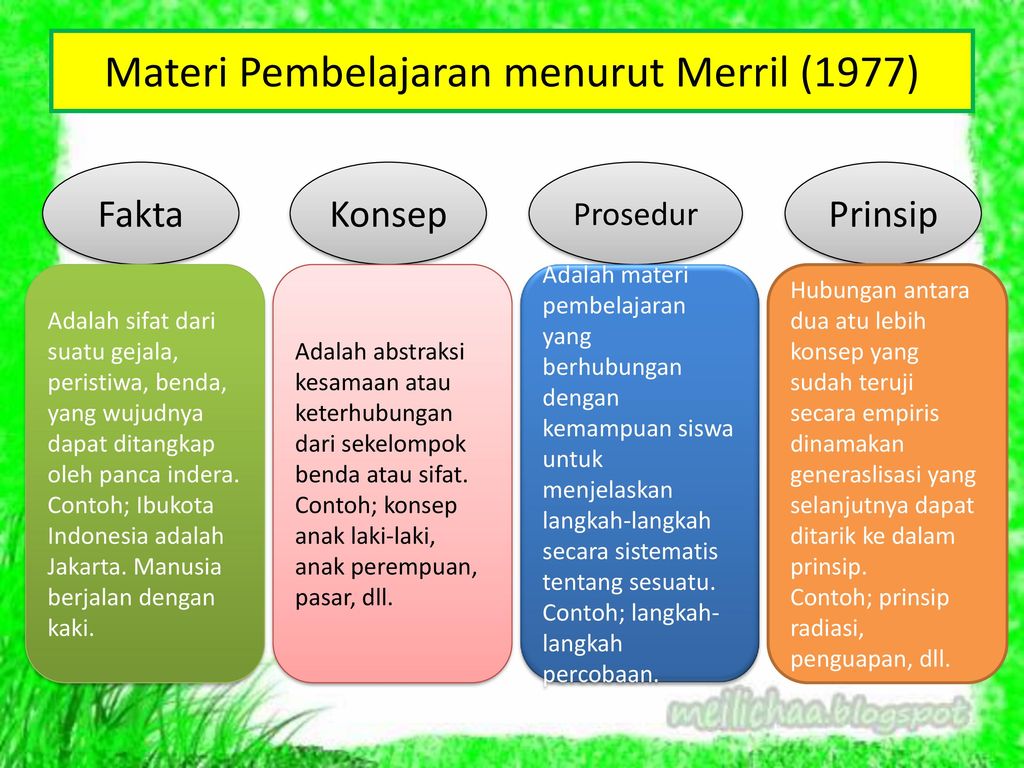 Detail Contoh Materi Pembelajaran Nomer 6