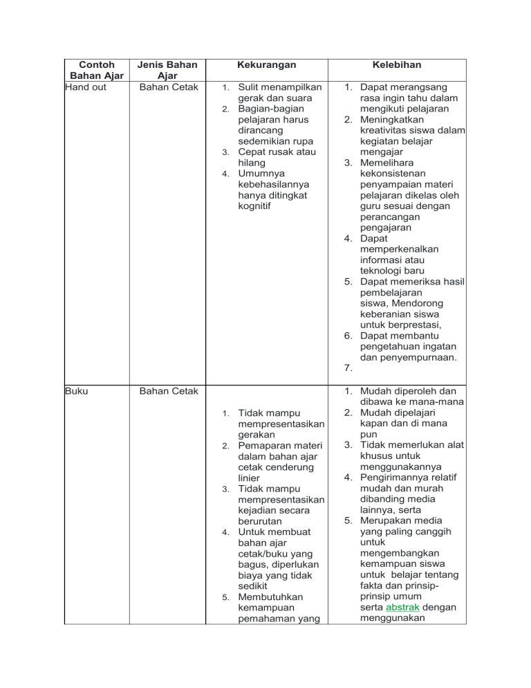 Detail Contoh Materi Pembelajaran Nomer 51