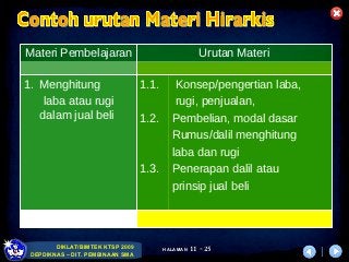 Detail Contoh Materi Pembelajaran Nomer 55