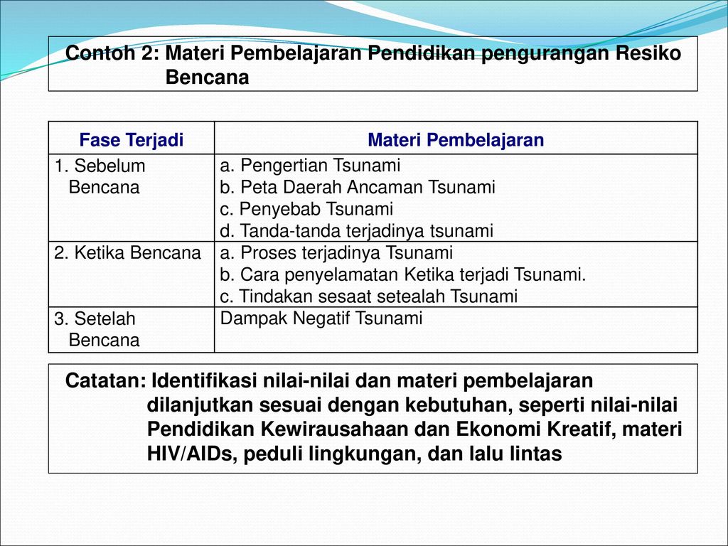 Detail Contoh Materi Pembelajaran Nomer 7