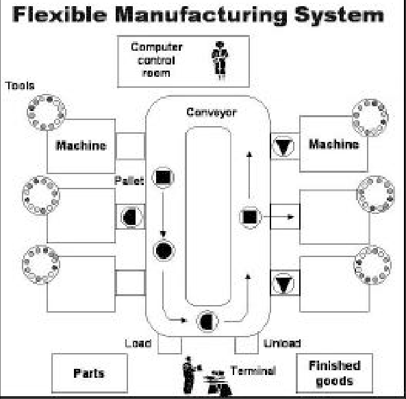 Detail Contoh Material Handling Nomer 30