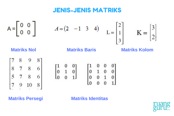 Detail Contoh Matriks Baris Nomer 10