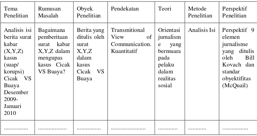 Detail Contoh Matriks Penelitian Nomer 53