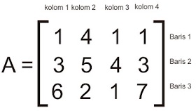 Detail Contoh Matriks Segitiga Atas Nomer 5