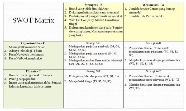 Detail Contoh Matriks Swot Nomer 2