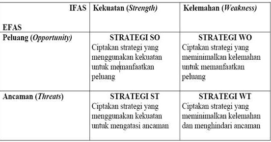 Detail Contoh Matriks Swot Nomer 10