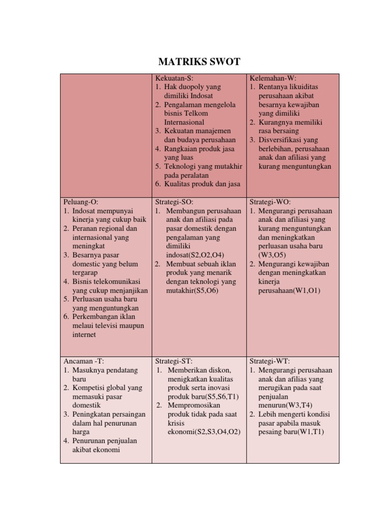 Detail Contoh Matriks Swot Nomer 15