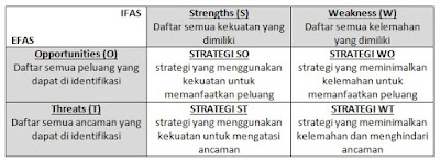 Detail Contoh Matriks Swot Nomer 21