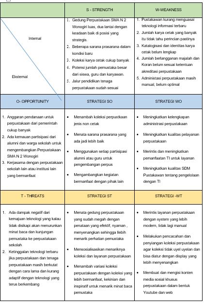 Detail Contoh Matriks Swot Nomer 22