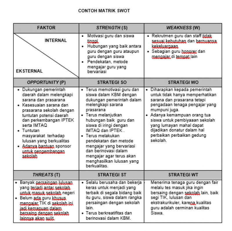 Detail Contoh Matriks Swot Nomer 4