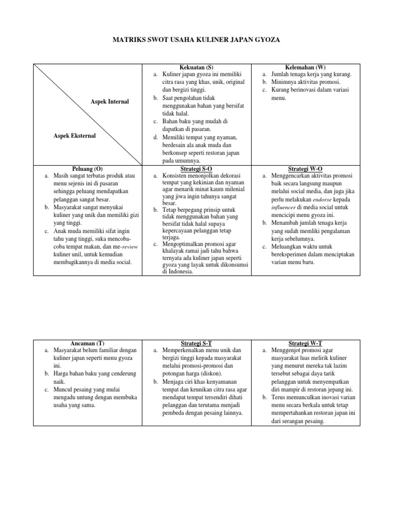 Detail Contoh Matriks Swot Nomer 25