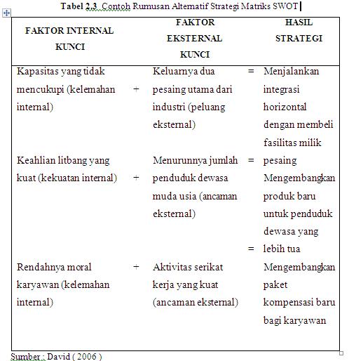 Detail Contoh Matriks Swot Nomer 27