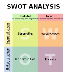 Detail Contoh Matriks Swot Nomer 34