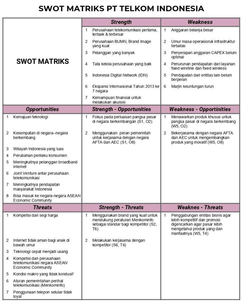 Detail Contoh Matriks Swot Nomer 36