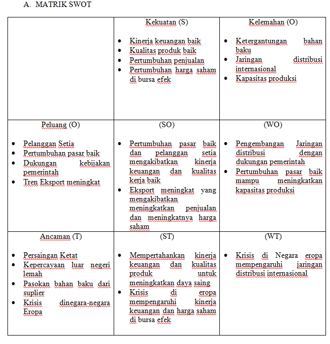 Detail Contoh Matriks Swot Nomer 7