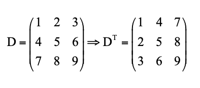 Detail Contoh Matriks Transpose Nomer 12