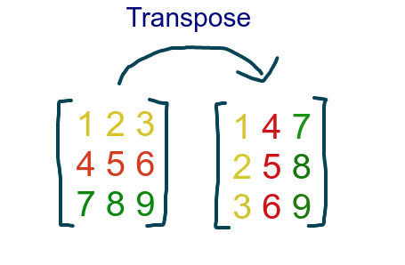 Detail Contoh Matriks Transpose Nomer 28