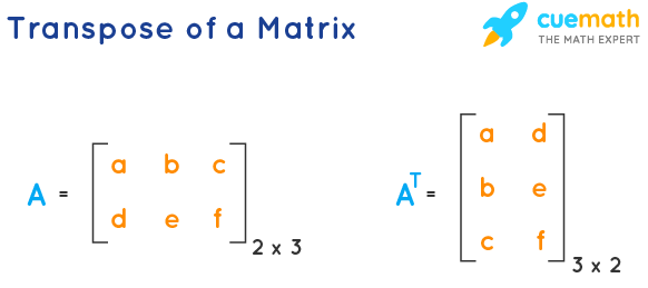 Detail Contoh Matriks Transpose Nomer 37