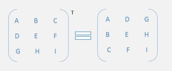 Detail Contoh Matriks Transpose Nomer 41