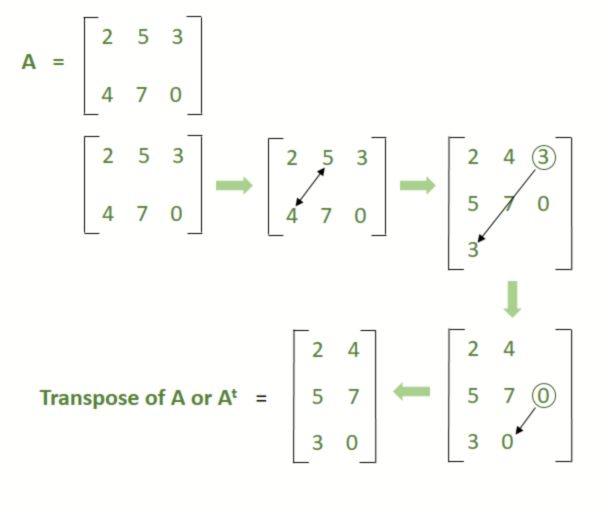 Detail Contoh Matriks Transpose Nomer 45