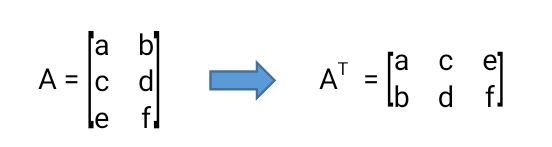 Detail Contoh Matriks Transpose Nomer 8