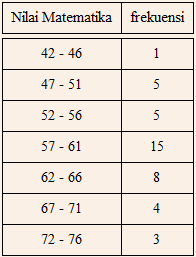 Detail Contoh Mean Data Kelompok Nomer 11