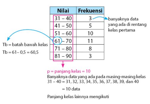 Detail Contoh Mean Data Kelompok Nomer 4