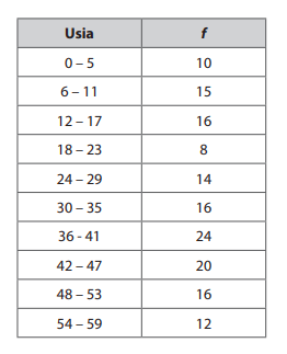 Detail Contoh Mean Data Kelompok Nomer 33