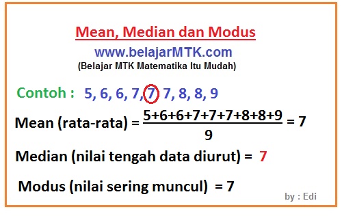 Detail Contoh Mean Median Modus Nomer 2