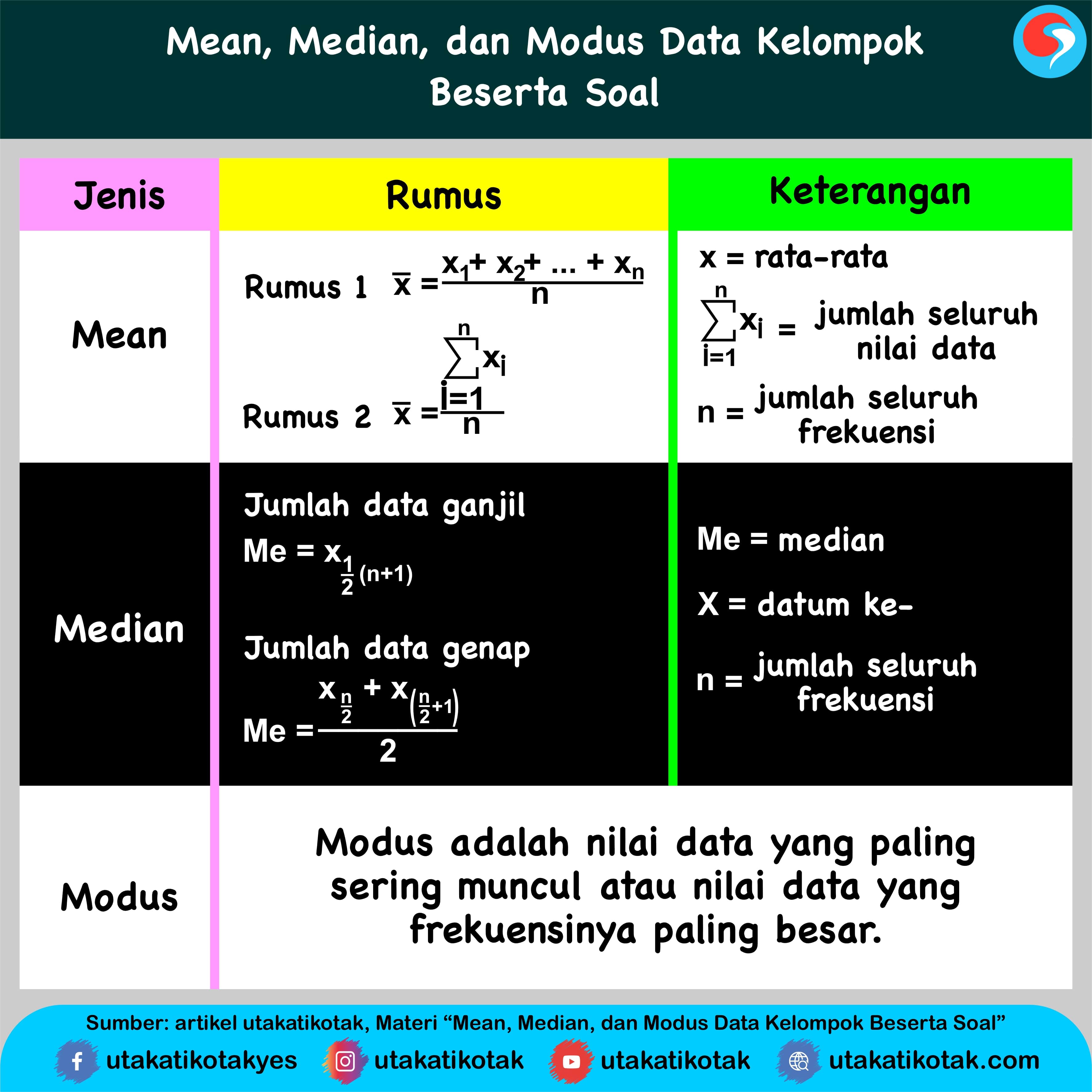 Detail Contoh Mean Median Modus Nomer 4