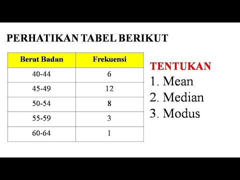 Detail Contoh Mean Median Modus Nomer 33