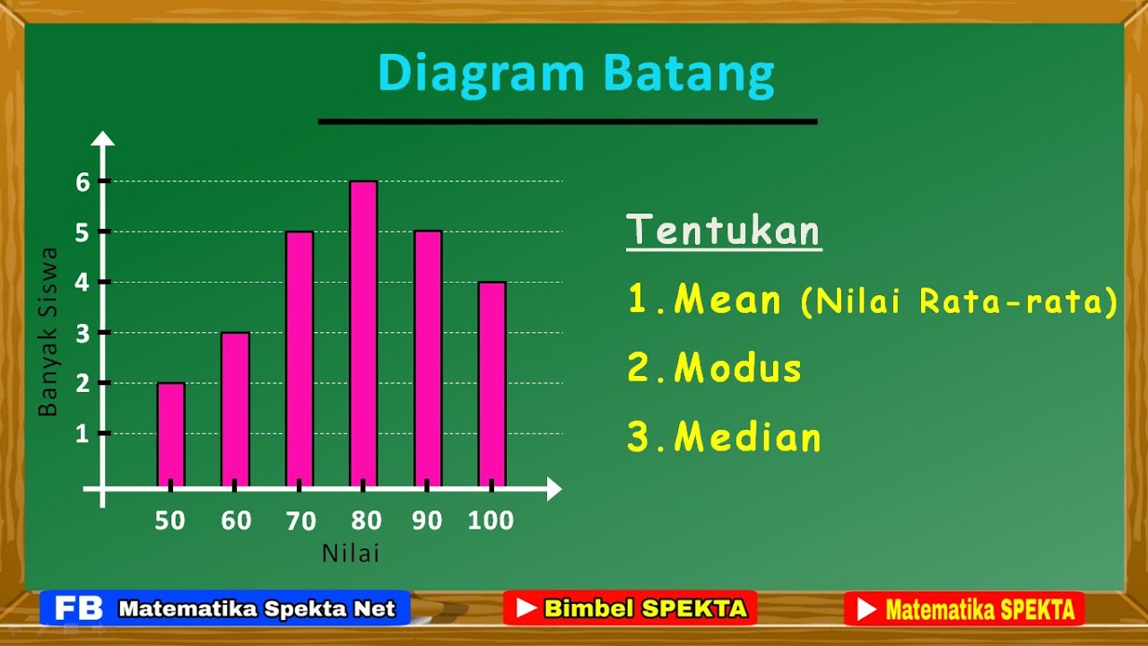 Detail Contoh Mean Median Modus Nomer 51