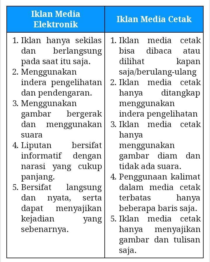 Detail Contoh Media Cetak Dan Media Elektronik Nomer 12