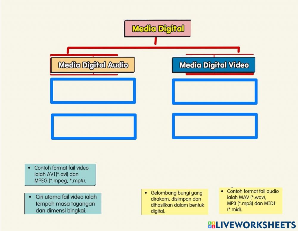 Detail Contoh Media Digital Nomer 2