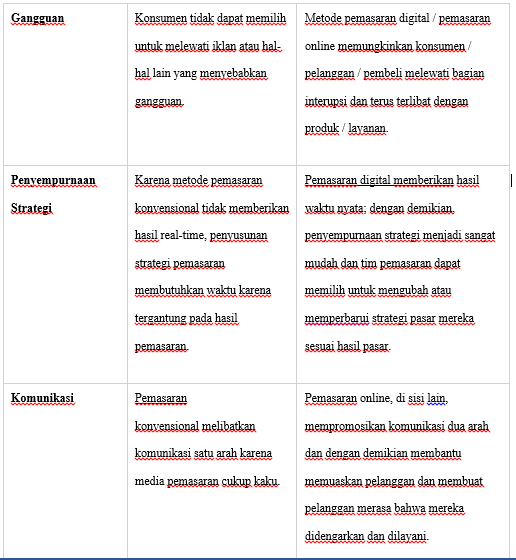 Detail Contoh Media Konvensional Nomer 18