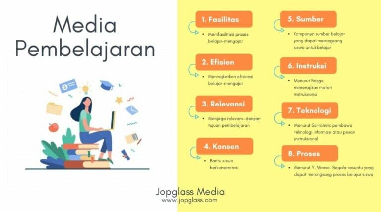 Detail Contoh Media Pembelajaran Nomer 38