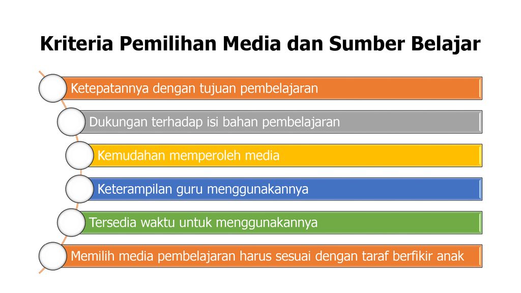 Detail Contoh Media Pembelajaran Anak Usia Dini Nomer 47