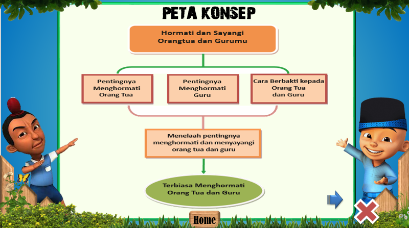 Detail Contoh Media Pembelajaran Pai Nomer 11